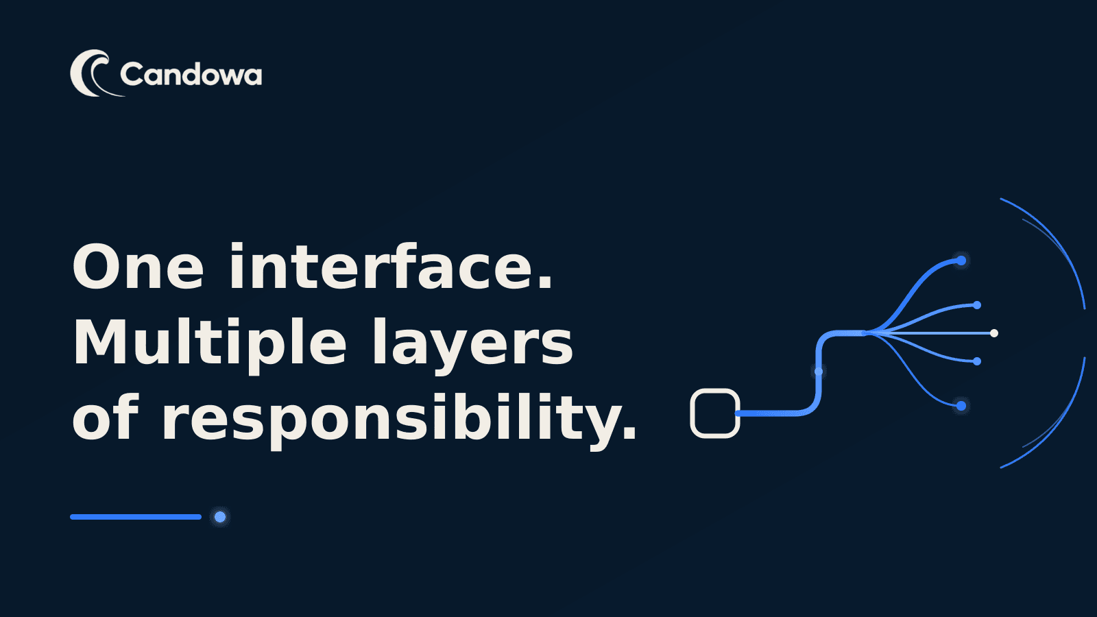 Candowa-branded navy graphic reading “One interface. Multiple layers of responsibility,” with a blue branching network illustration.