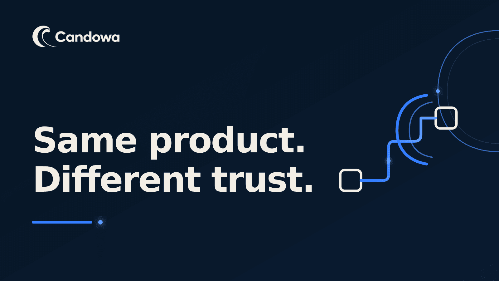 Candowa graphic reading “Same product. Different trust.” with an abstract blue pathway illustrating how trust changes across markets.
